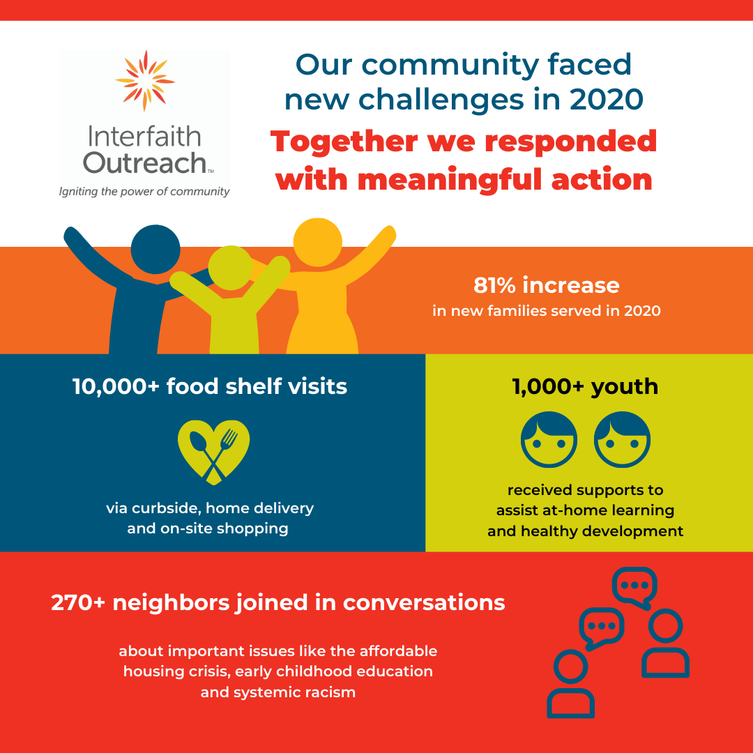 2020 Community Impact